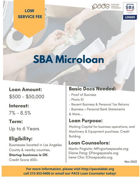 What Is A Microloan From Sba
